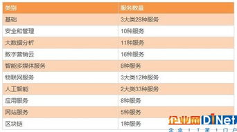 國內(nèi)云計(jì)算廠商眾生相 四大陣營與工業(yè)互聯(lián)網(wǎng)數(shù)據(jù)服務(wù)的生存盤點(diǎn)